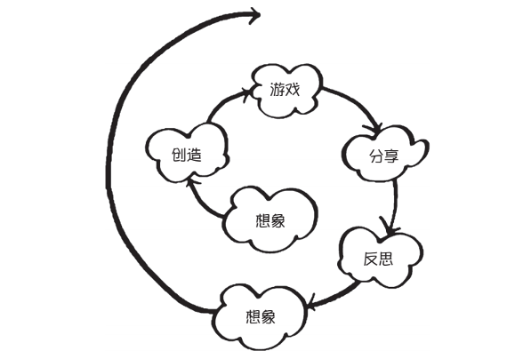 出社会以后-挂机方案钟美美“神模拟”老师之后：我们对创造力依然有误解 ...挂机论坛(2)