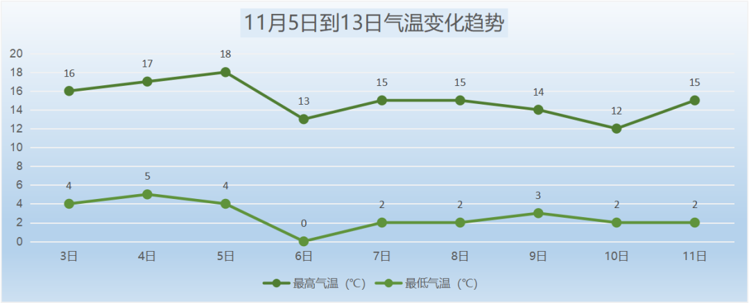 北京气温破零仍未入冬今年冬天会有多冷