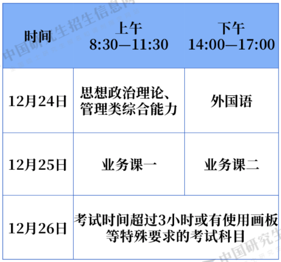 2023年考研10月5日起网上报名12月24日至25日初试