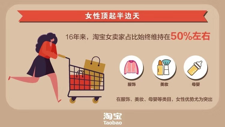 女卖家撑起淘宝"半边天"