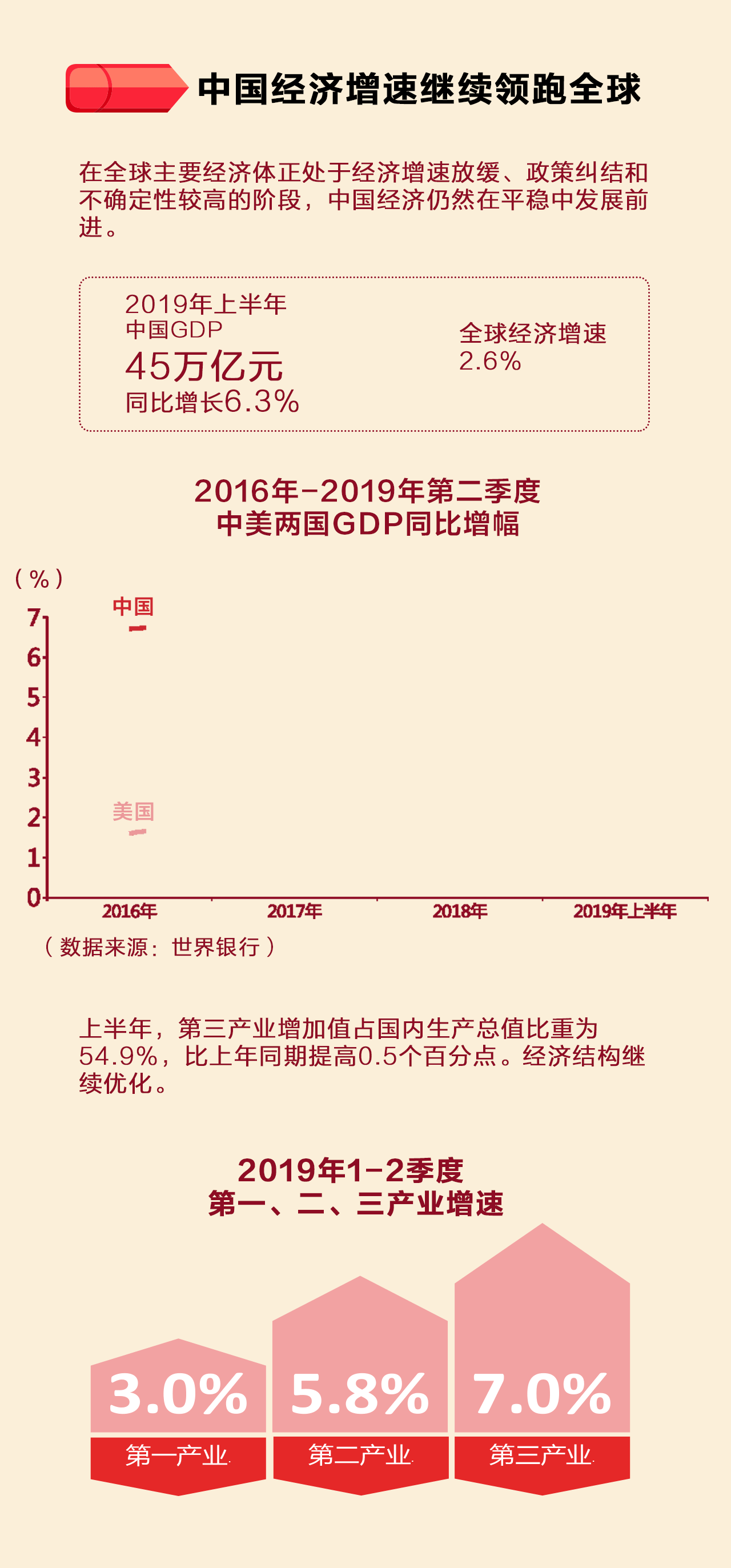2019年中国经济怎么样?一图看懂上半年成绩单