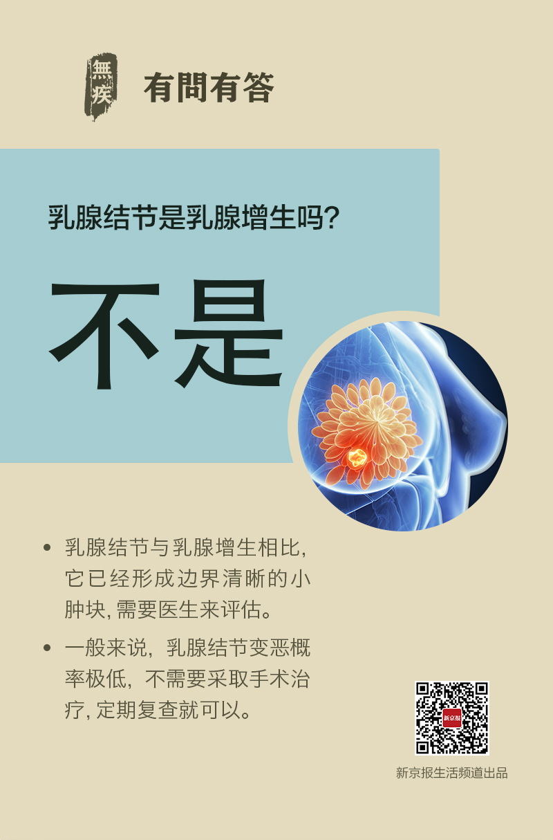 乳腺问题要分清 结节,增生大不同丨每日健康问答
