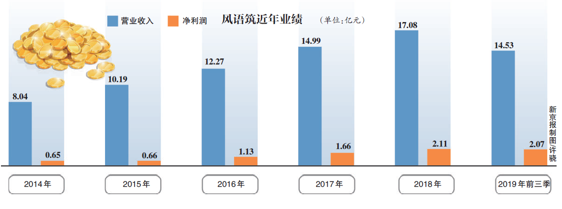 实控人被刑拘,妻子紧急接管,风语筑市值一天缩水近5亿