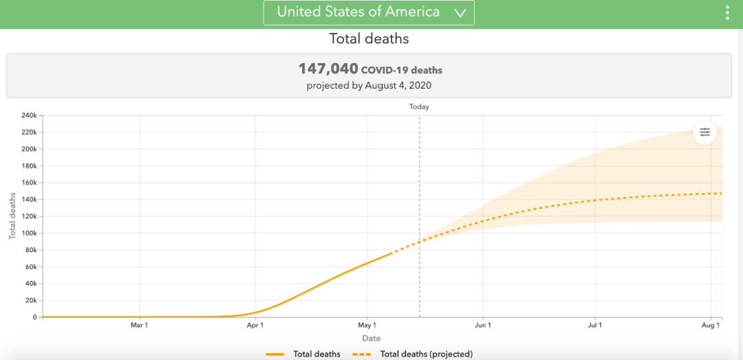 美国将迎来“现代史上最黑暗的冬天”？