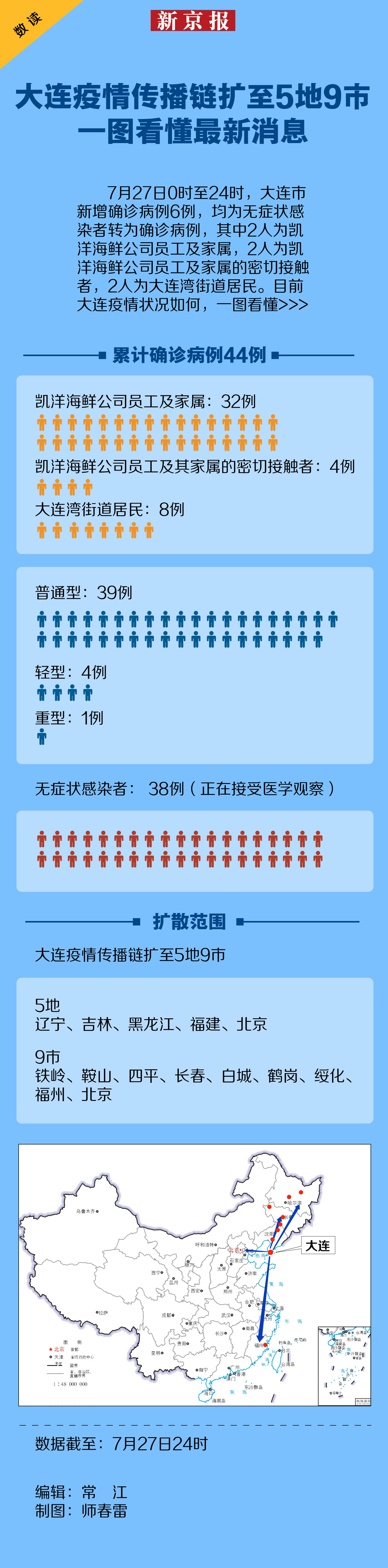 图解│大连疫情传播链已扩至5地9市 一图看懂疫情最新