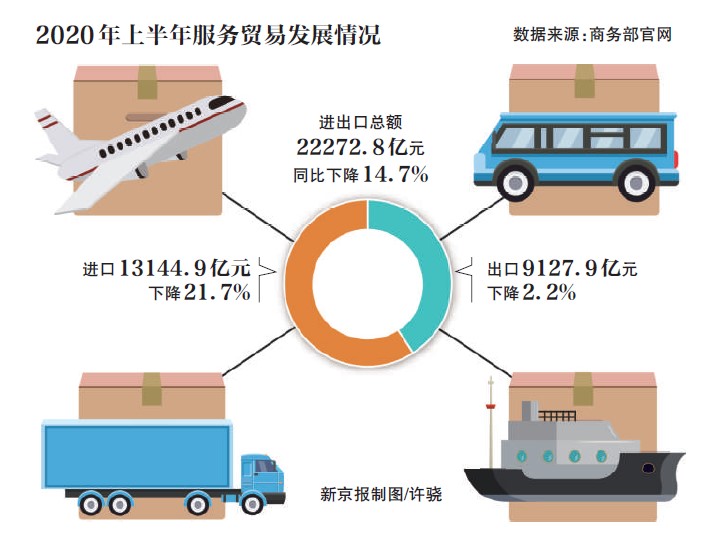 服务贸易创新试点扩围数字贸易等成新引擎