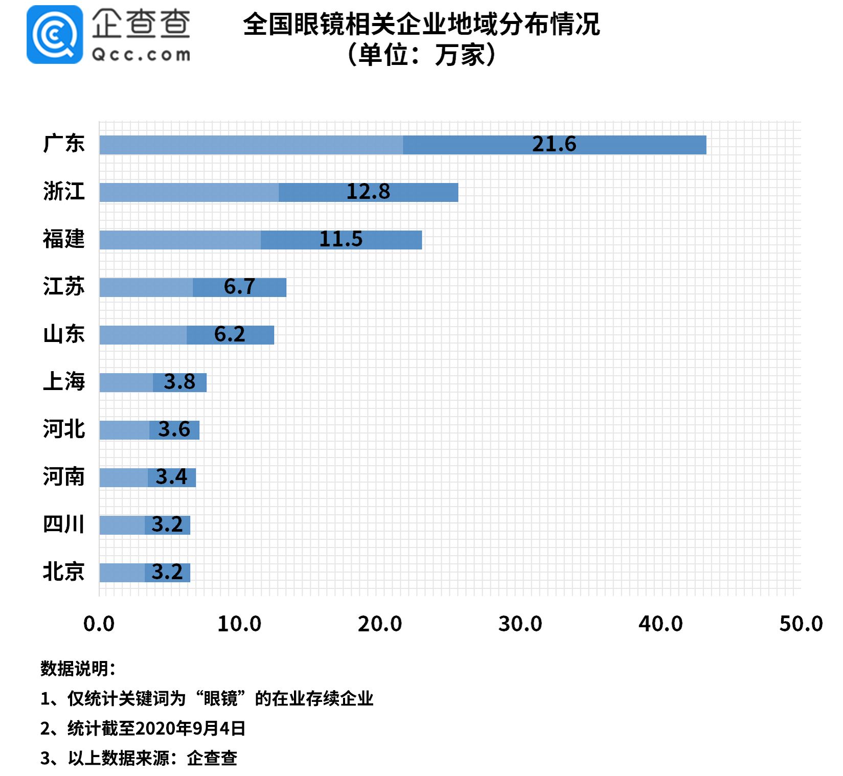 眼镜片成本仅6元我国眼镜相关企业年注册量十年涨1072