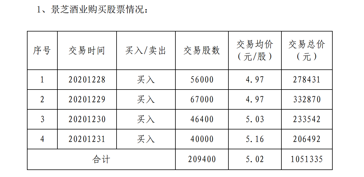 对于此番先买股票再公布消息的操作,众多投资者认为存在内幕交易的