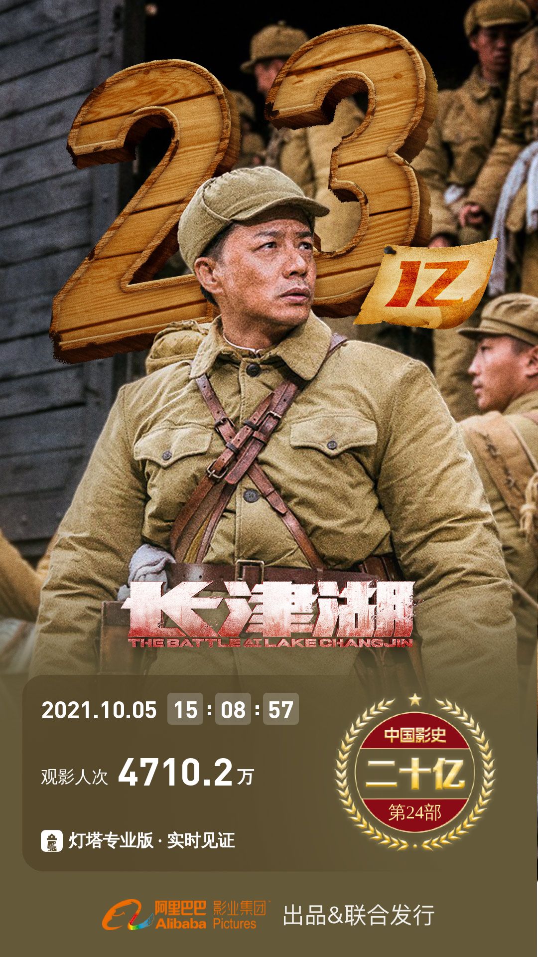 《长津湖》票房破23亿,暂居内地影史票房第20位