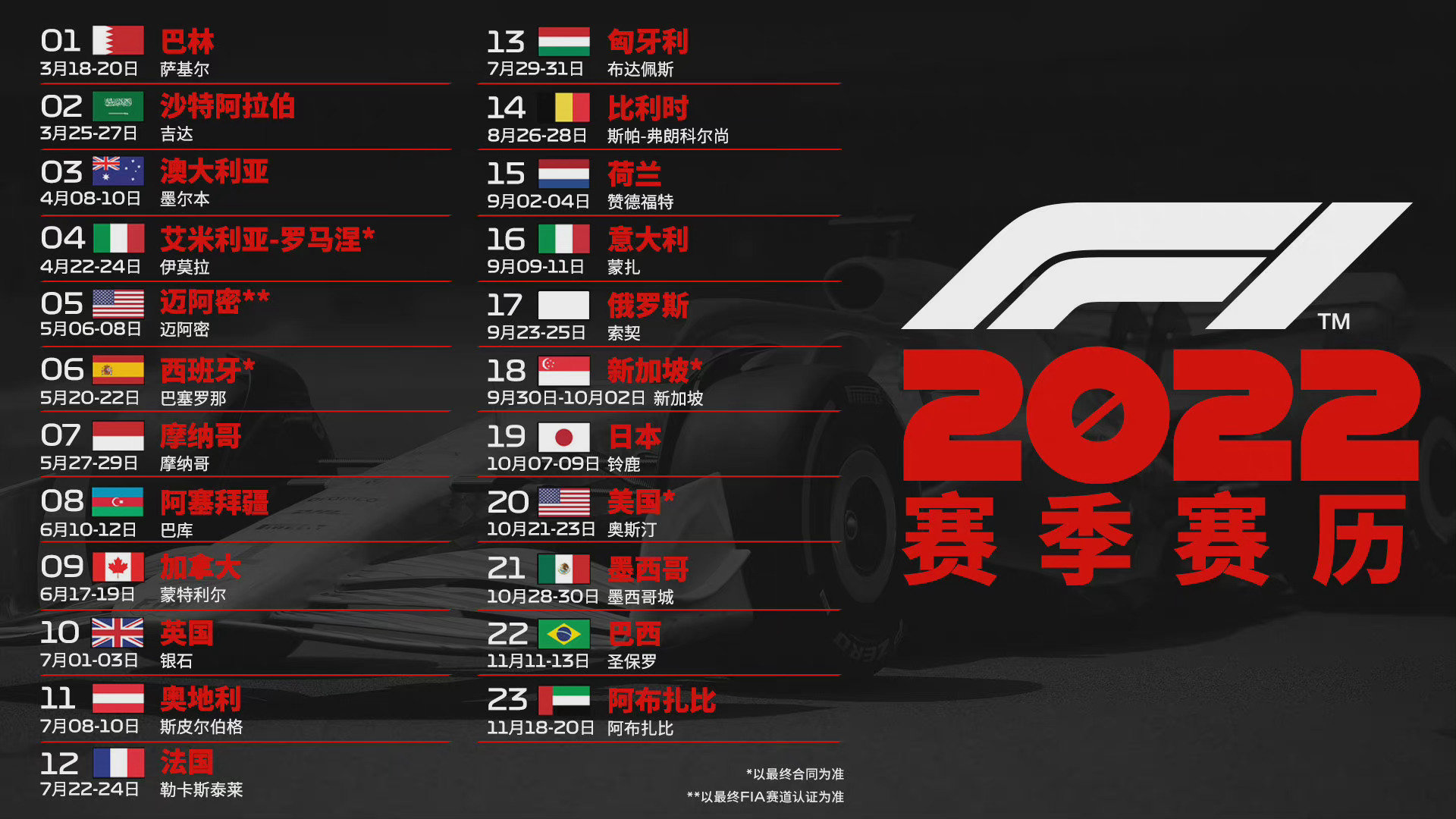 f1公布2022赛历中国大奖赛仍然不在列