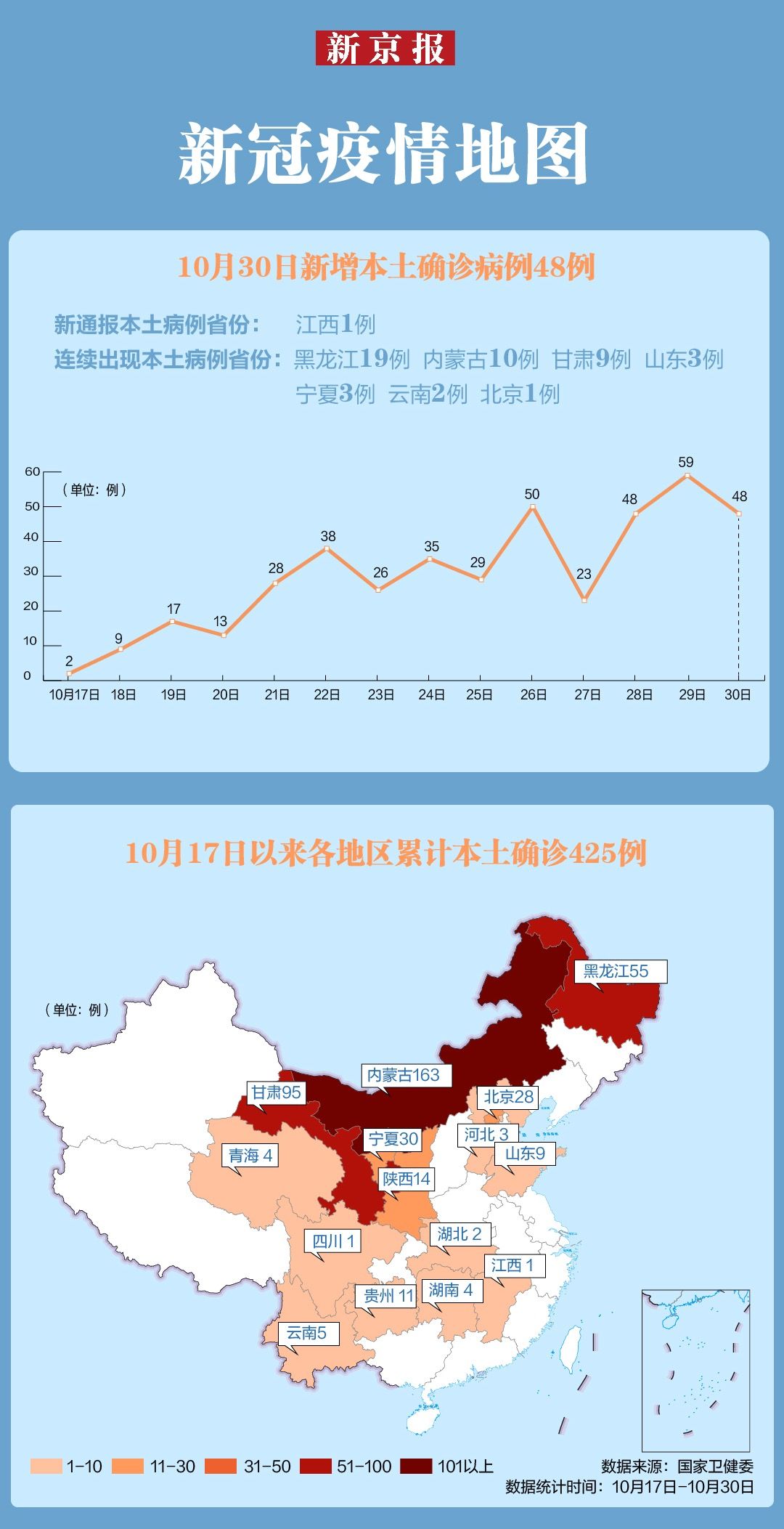 国家卫健委30日新增本土确诊病例48例分布在8省份