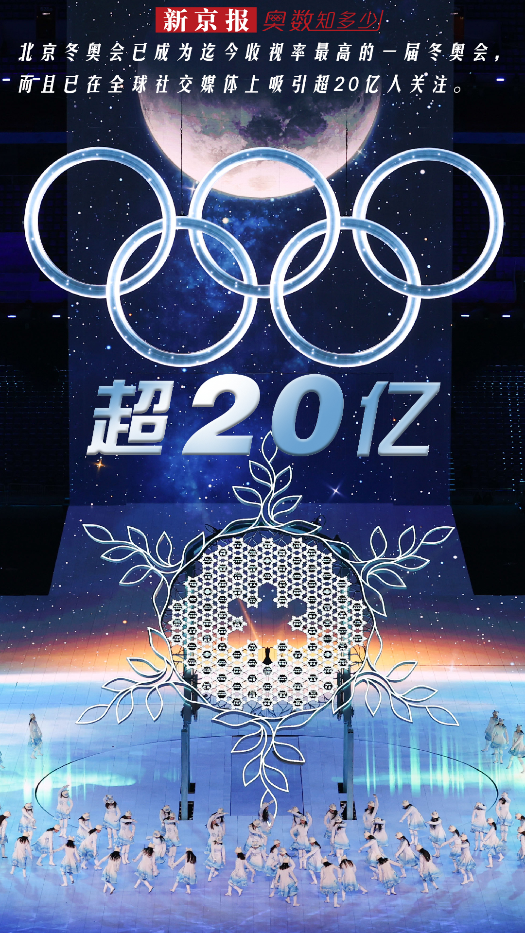 奥数知多少│10张海报回顾北京冬奥会你不知道的那些事