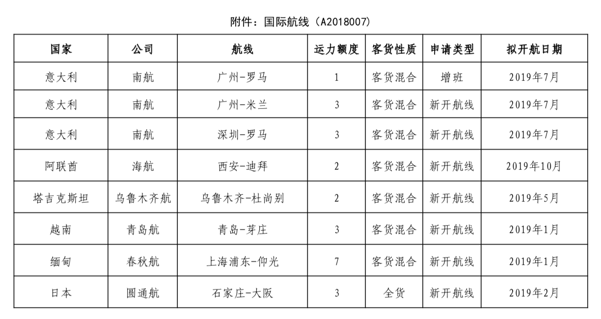 图片来自民航局网站