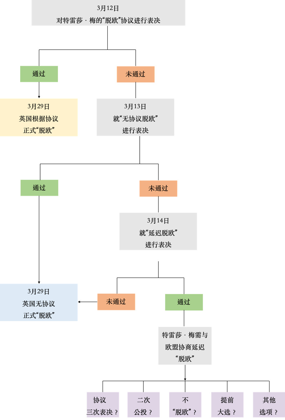 ���ԣ������ǰ�������ɯ��÷���޸İ�Э����3��29����ʽ����ŷ��������3��29�ա���Э����ŷ��������3��29�ղ����ѡ����Ӻ���̸���⼸����ܼ�������