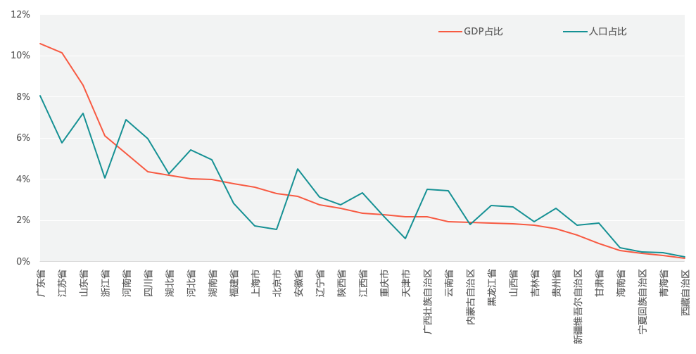 各国gdp 2019_基岩资本 2020年中国经济不存在失速风险