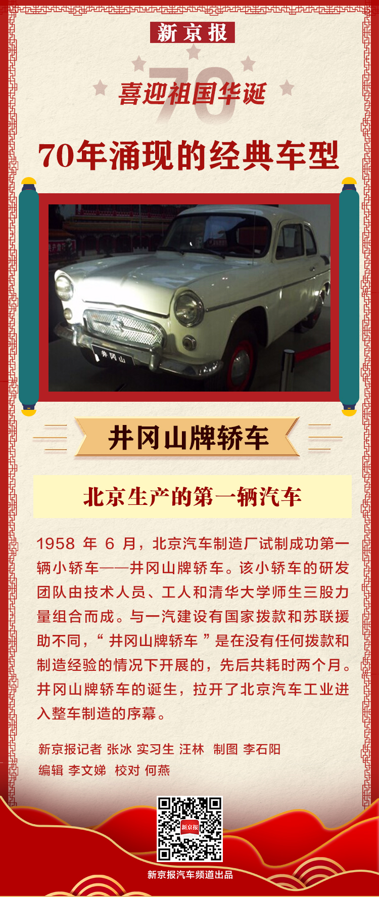 1958年6月,北京汽车制造厂试制成功第一辆小轿车——井冈山牌轿车.