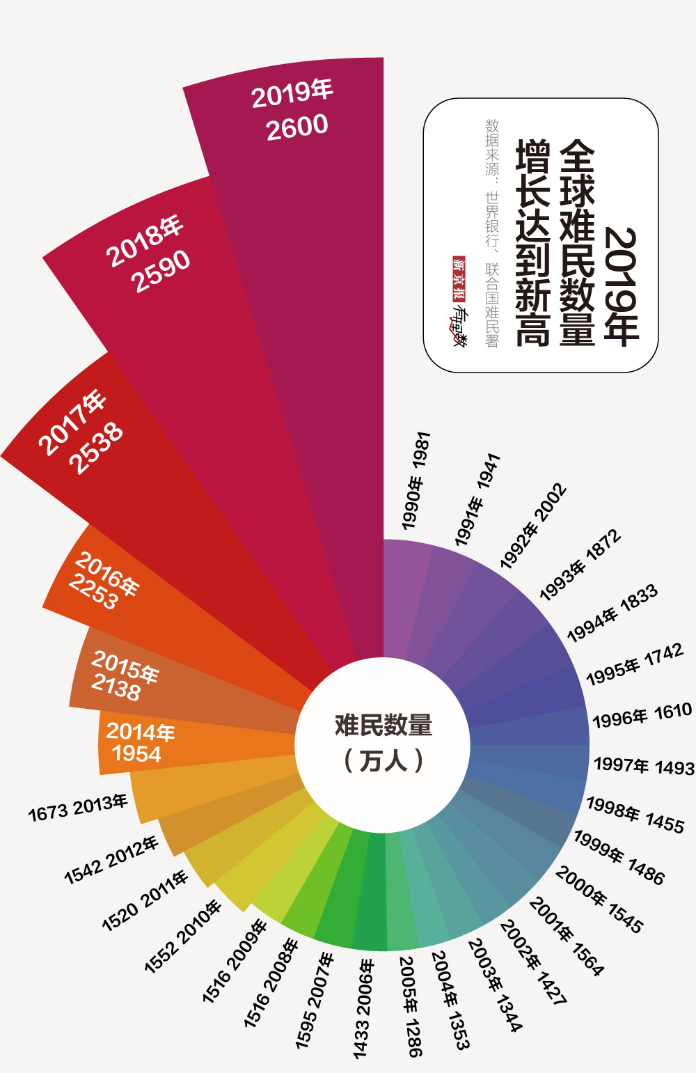 新京报 好新闻 无止境