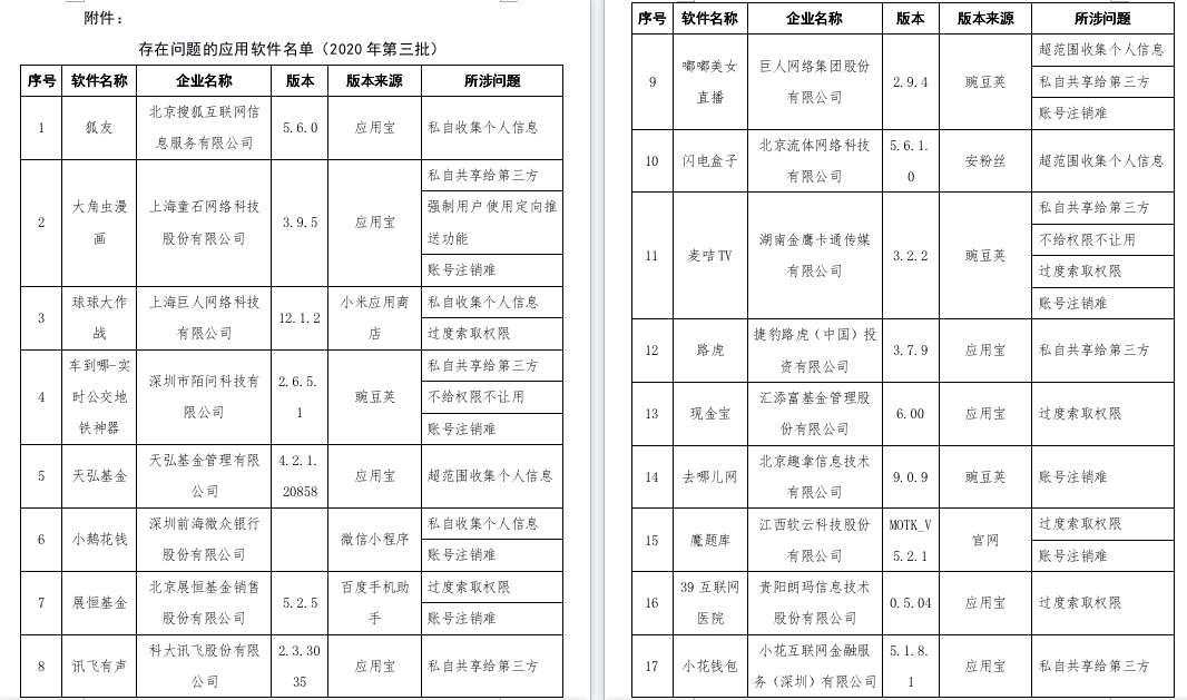 工信部通报58款APP，去哪儿网：账户注销可即刻生效
