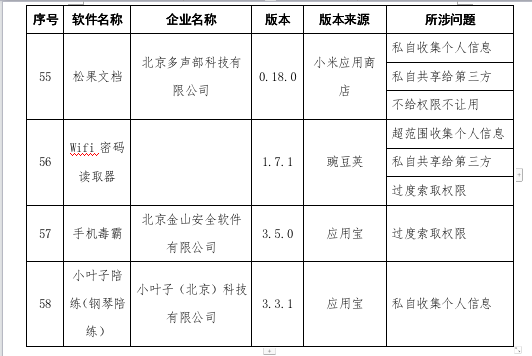工信部通报58款APP，去哪儿网：账户注销可即刻生效