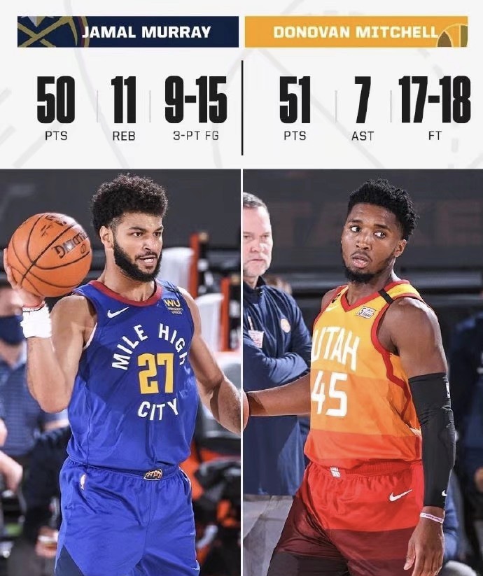 米切尔穆雷同场对飙，NBA季后赛首现两个50+