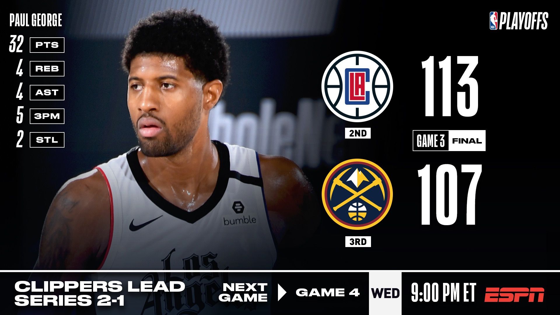 “泡椒”满血归来对飚约基奇，快船胜掘金