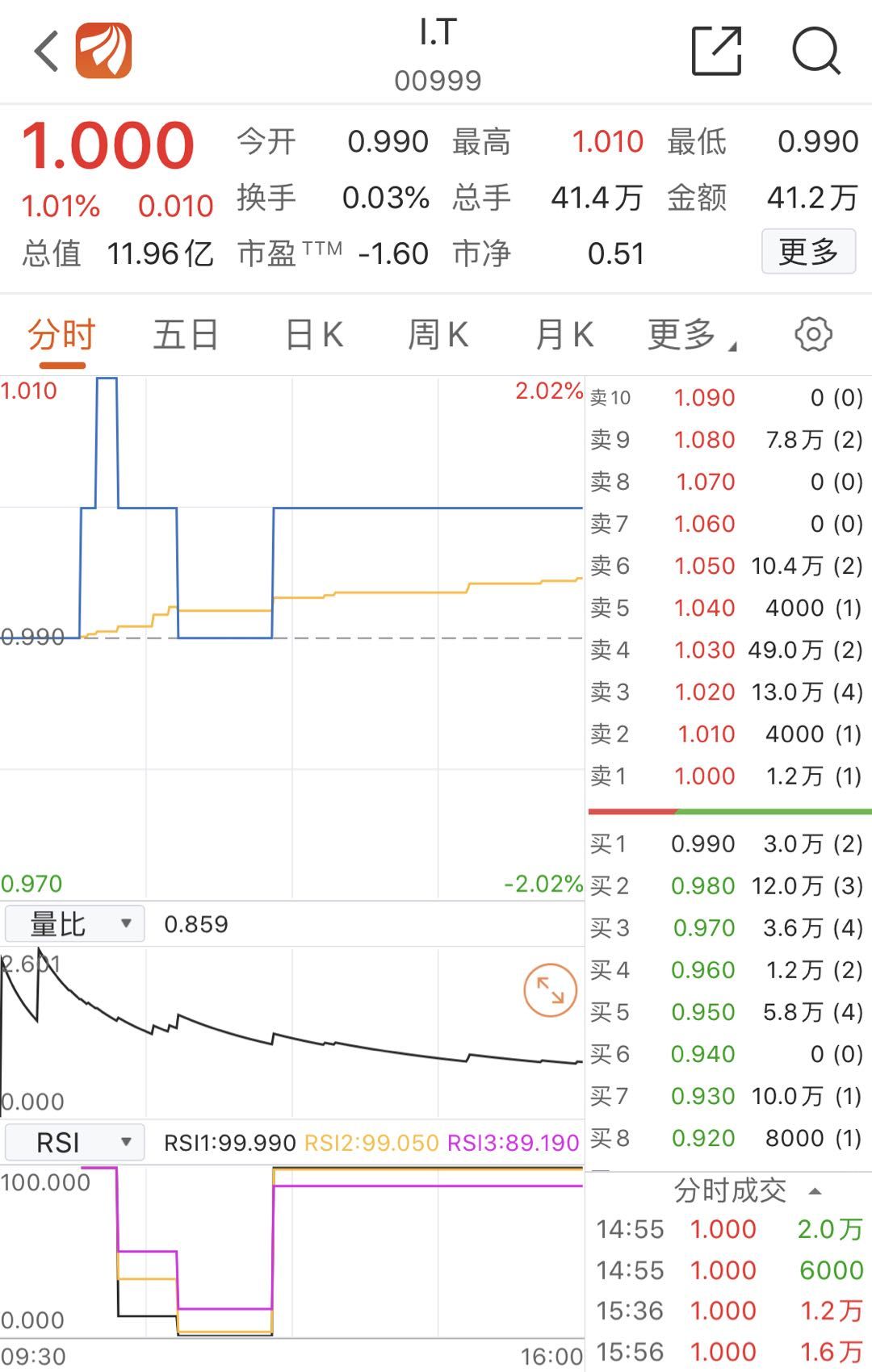 因欠租被多个房东起诉？I.T集团回应：未收到相关传票