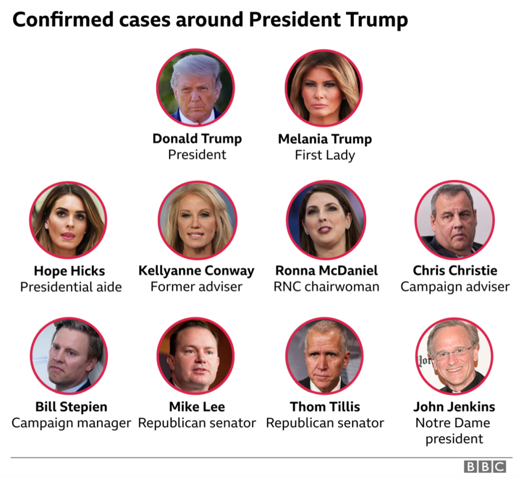 入院两天，特朗普病情如何了？