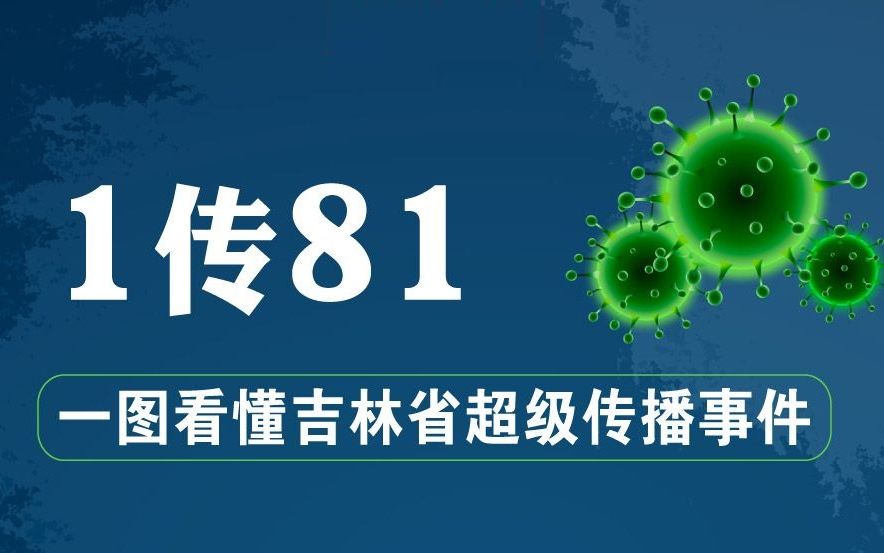 北京一地降级！目前全国还有2+76个高中风险地区