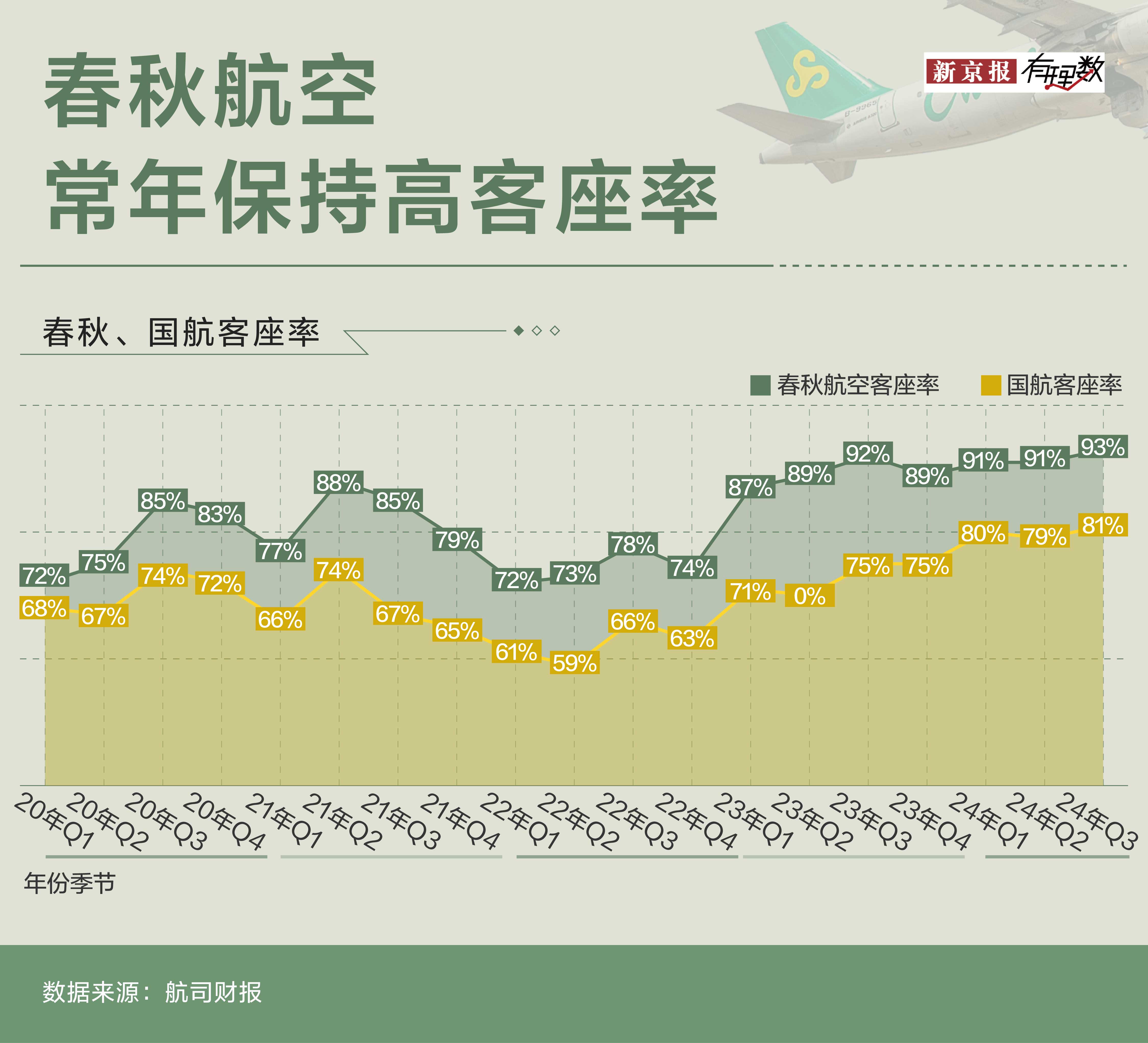 春秋航空行程单图片