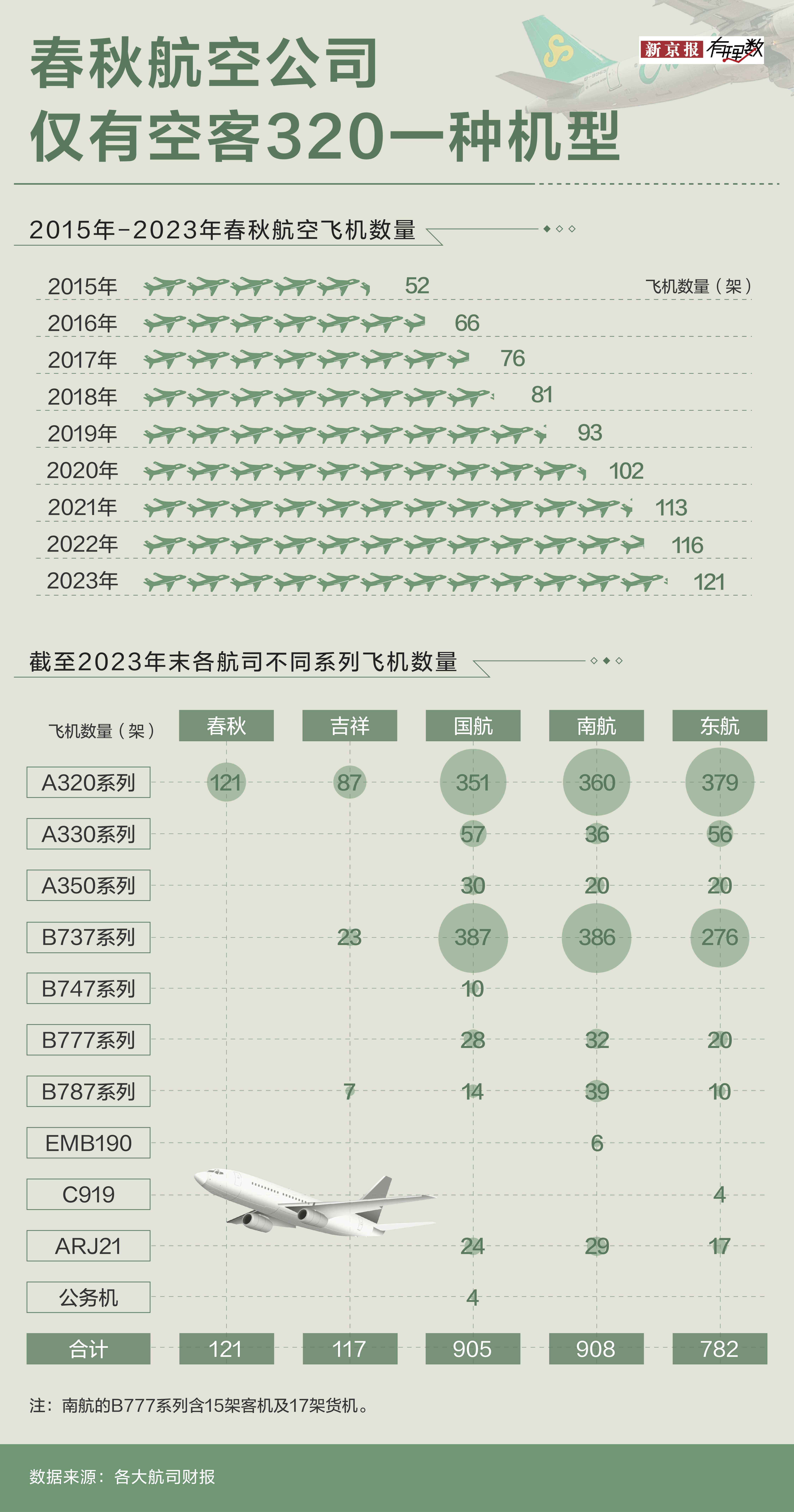 春秋航空行程单图片