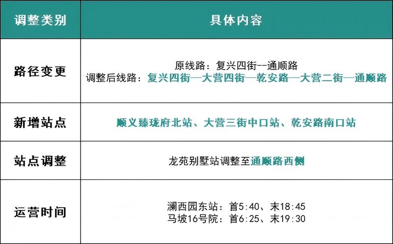 出行请注意，顺70路公交线路将有调整 — 新京报
