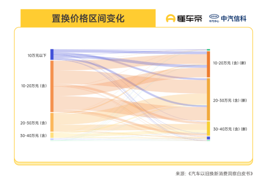 懂车帝报告：超八成燃油车用户换车首选新能源，国产品牌成首选