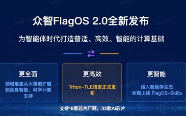 众智FlagOS 2.0发布，中关村人工智能开源联盟正式成立