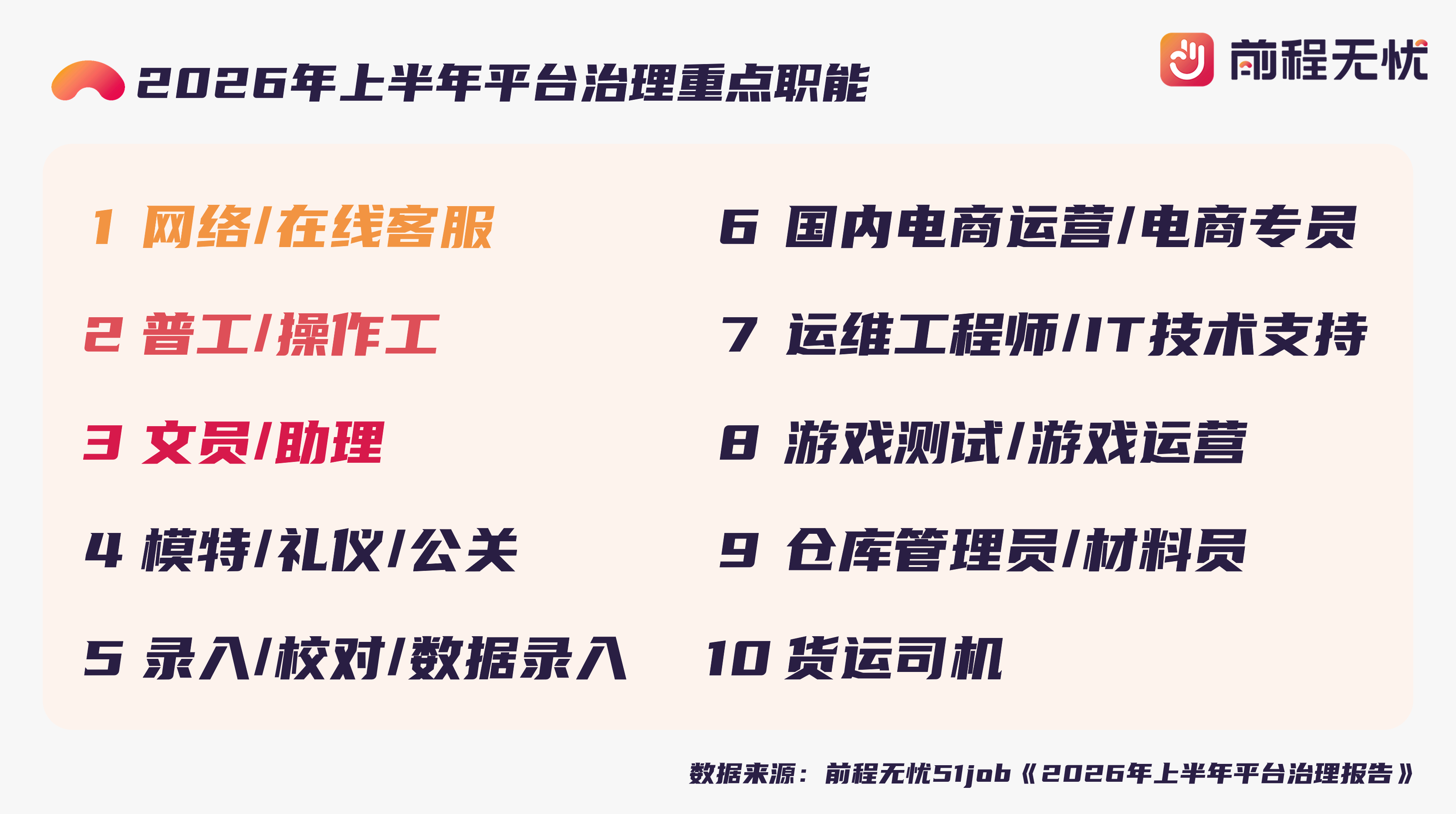这些行业成新型黑产高发地带 前程无忧上半年封禁1.2万家企业