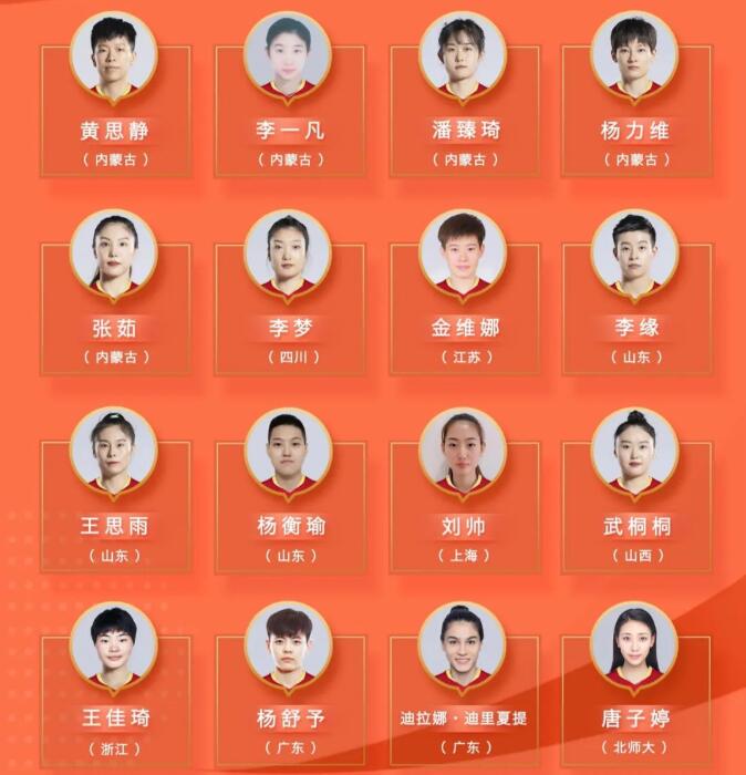 中国女篮名单(中国女篮名单照片 身高)