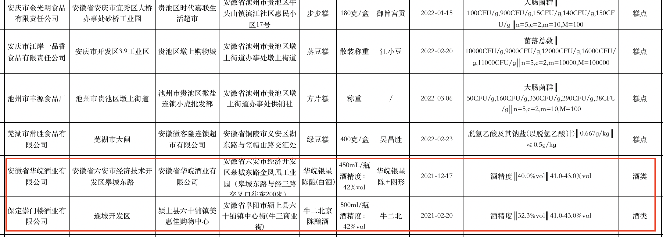 安徽华皖酒价格表图图片