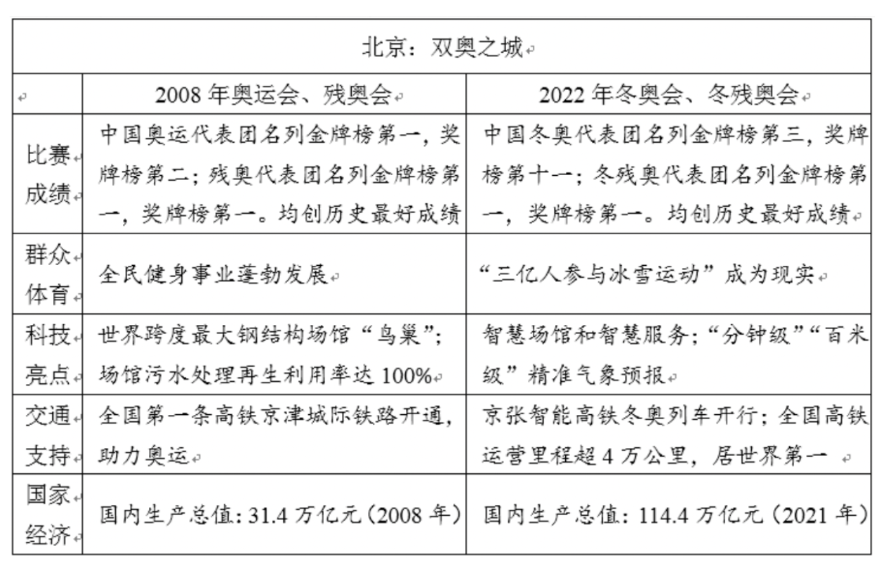 新京报 好新闻 无止境