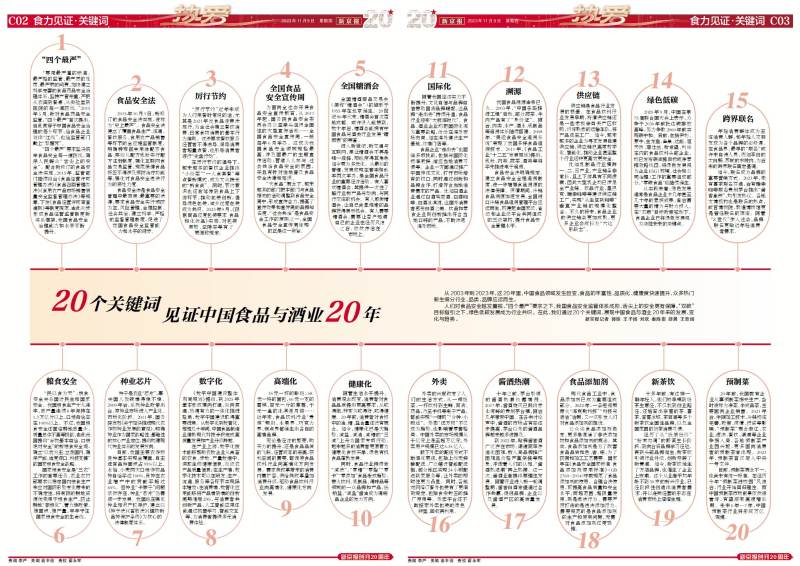 20个关键词，见证中国食品与酒业20年(图1)