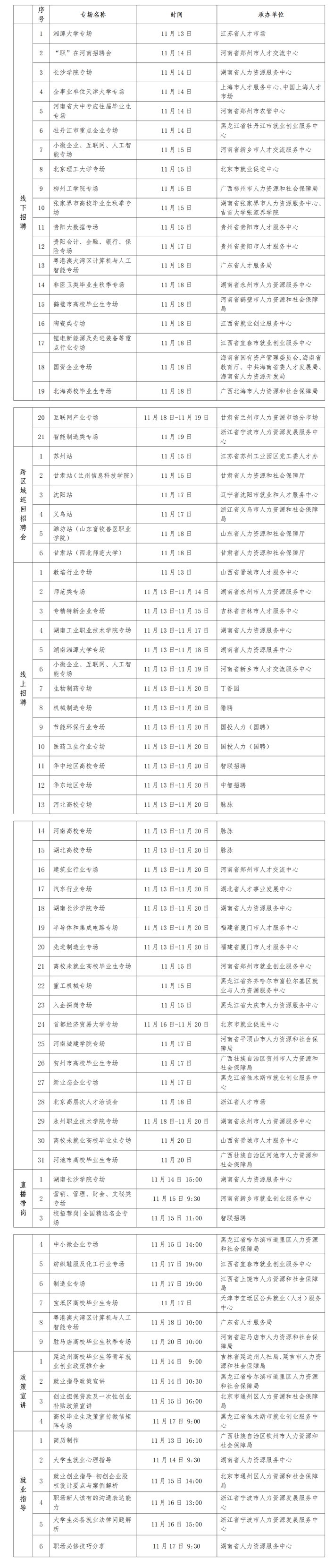 人社部大中城市联合招聘高校毕业生秋季专场发布77场活动