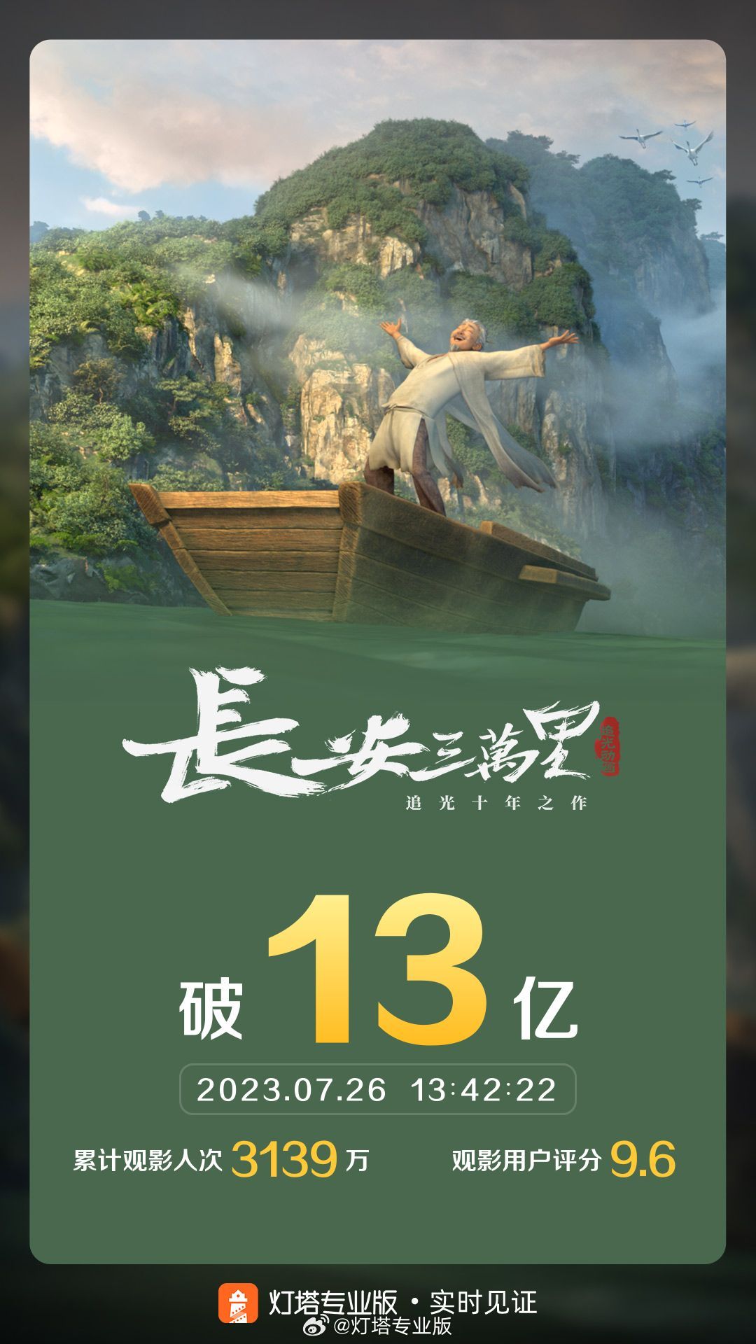 2019年电影排行_世界电影票房排行榜全球十大票房电影