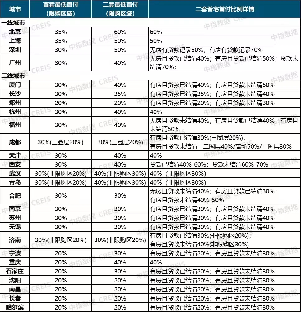 芒果体育 MGTY 芒果体育网四部委强调“打好政策组合拳” 房地产政策拳头将如何发力？(图2)