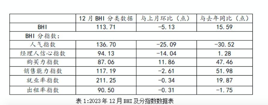 2023年12月全国规模以上建材家居卖场销售额同比上涨约八成(图1)