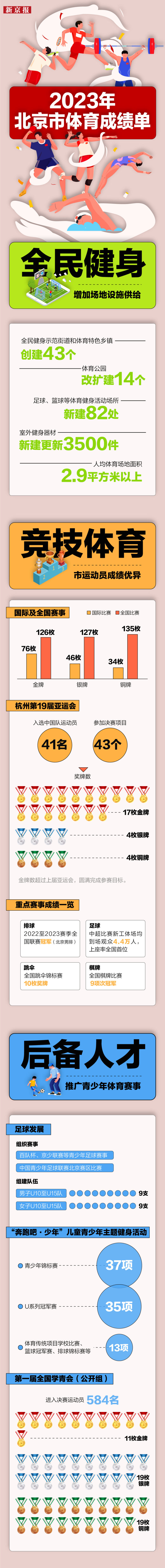 一图读懂丨2023年，北京市体育交了这样的下场单 — 新京报