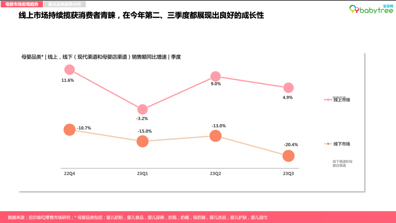 整体市场规模进jbo竞博电竞网址一步扩容 母婴消费有哪些新趋势？(图1)