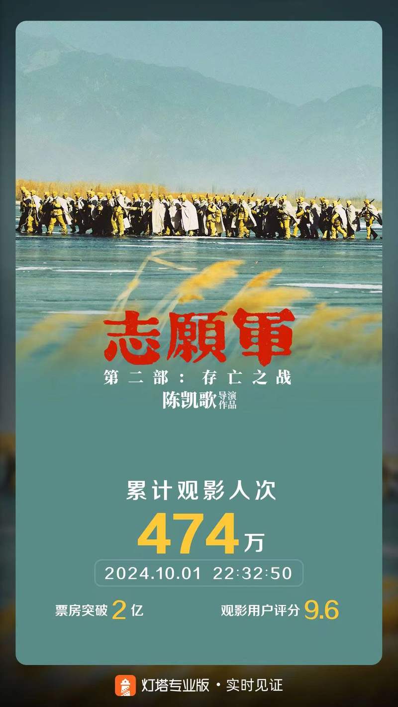 《749局》《被迫军：生去世之战》票房均破2亿 — 新京报