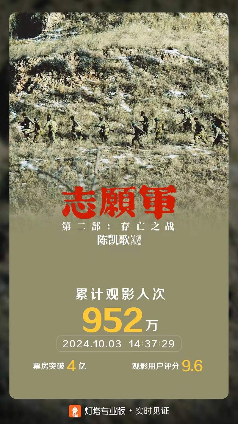 国庆档新片票房破11亿 ，《被迫军：生去世之战》票房破4亿 — 新京报