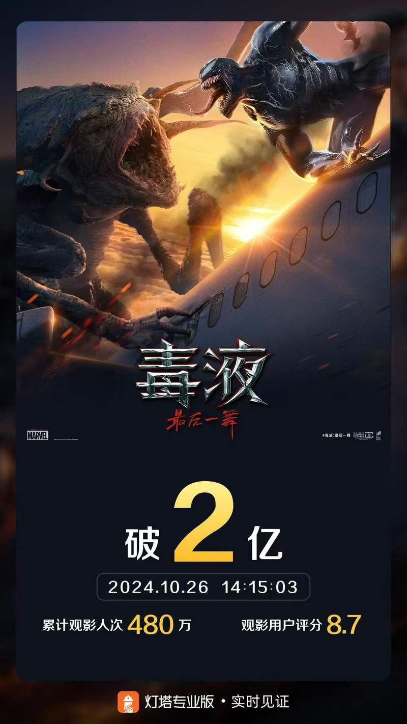 《毒液：最后一舞》票房破2亿，暂列2024年票房榜第34位 — 新京报