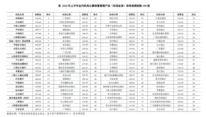 财富管理百强机构新变化：银行新增6家上榜券商减少1家