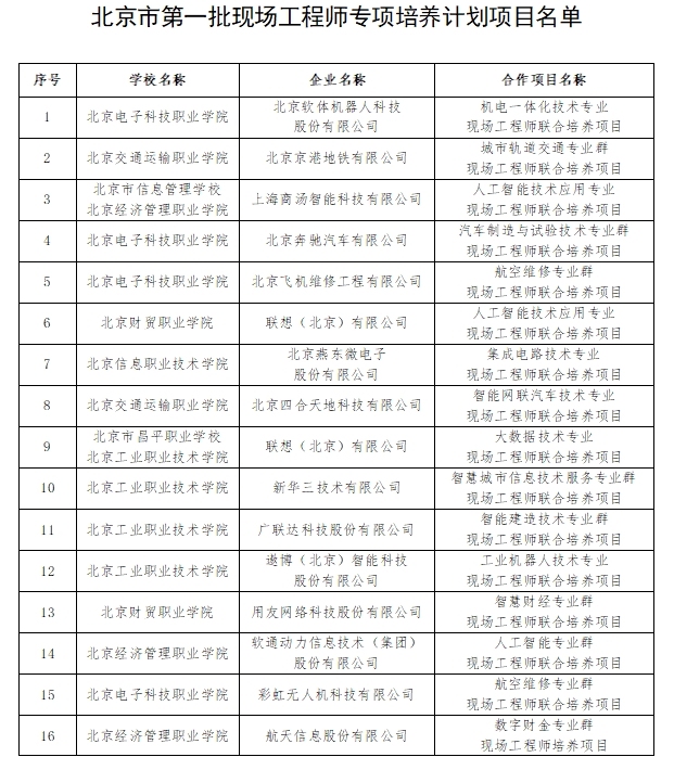 30个项目入选北京首批现场工程师专项培养计划项目名单
