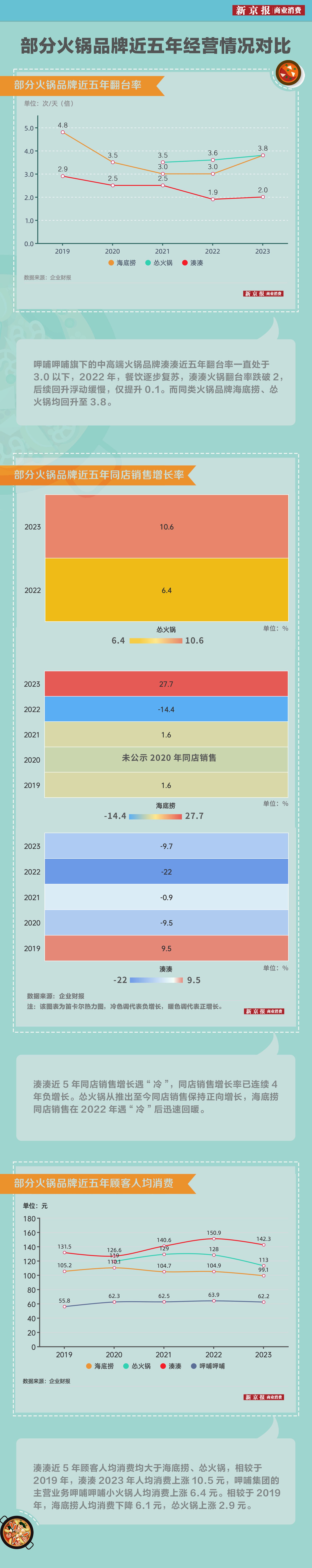 PG电子连接三年亏空、子品牌定位挥动呷哺呷哺能否追上商场转化？(图1)